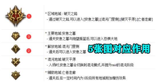 dnf奥兹玛团本攻略：奥兹玛团本全阶段通关一览[多图]图片3