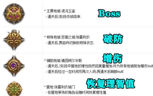 dnf奥兹玛团本攻略：奥兹玛团本全阶段通关一览[多图]图片6