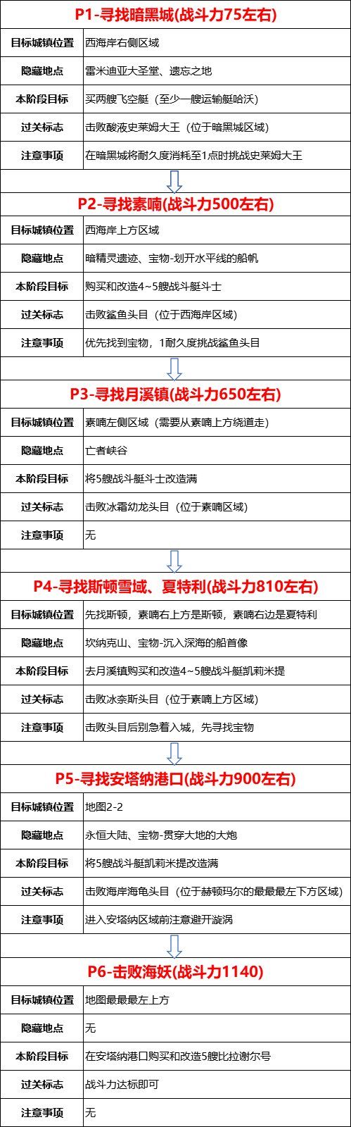 dnf大飞空时代某个商人的邀请任务攻略：某个商人的邀请任务在哪怎么做[多图]图片3
