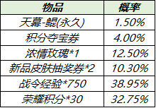 王者荣耀天幕鲲怎么获得？天幕鲲获得以及设置方法[多图]图片3