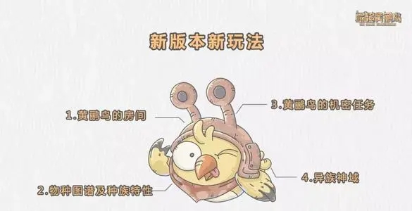 最强蜗牛黄鹂鸟玩法攻略：一周年版本黄鹂鸟角色详解[多图]图片1