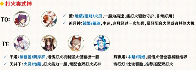 阴阳师协同对弈式神推荐2021：6月协同对弈式神活动攻略[多图]图片2