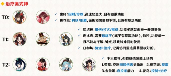 阴阳师协同对弈式神推荐2021：6月协同对弈式神活动攻略[多图]图片3