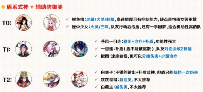 阴阳师协同对弈式神推荐2021：6月协同对弈式神活动攻略[多图]图片6