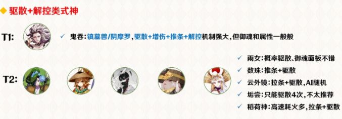 阴阳师协同对弈式神推荐2021：6月协同对弈式神活动攻略[多图]图片7