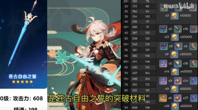 原神苍古自由之誓突破材料一览：苍古自由之誓等级突破材料数量介绍[多图]图片1