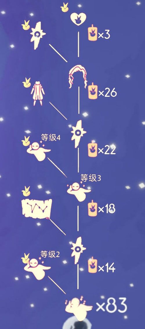 光遇小王子季节兑换图：小王子季免费兑换物品一览表[多图]图片6