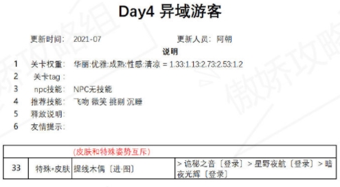 奇迹暖暖异域游客攻略：盛夏熏风异域游客高分搭配推荐[多图]图片1