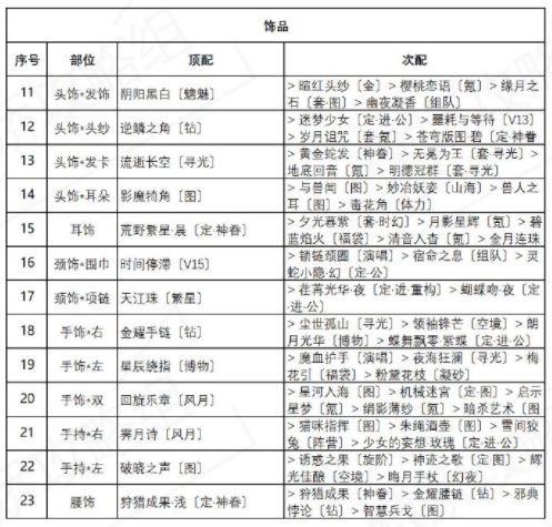 奇迹暖暖异域游客攻略：盛夏熏风异域游客高分搭配推荐[多图]图片4