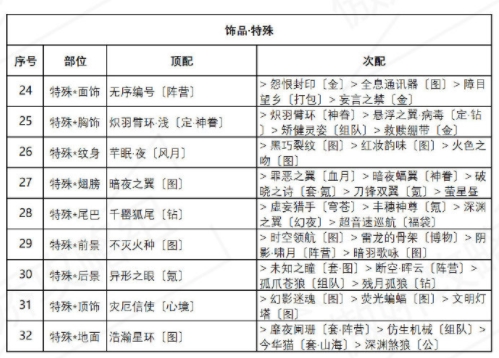 奇迹暖暖异域游客攻略：盛夏熏风异域游客高分搭配推荐[多图]图片5