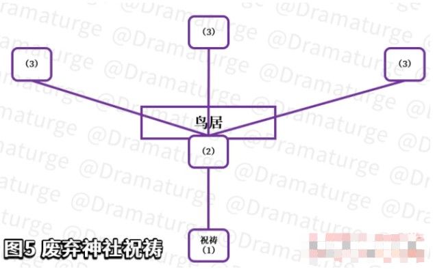 原神荒废神社解密攻略：荒废神社任务解谜流程[多图]图片3