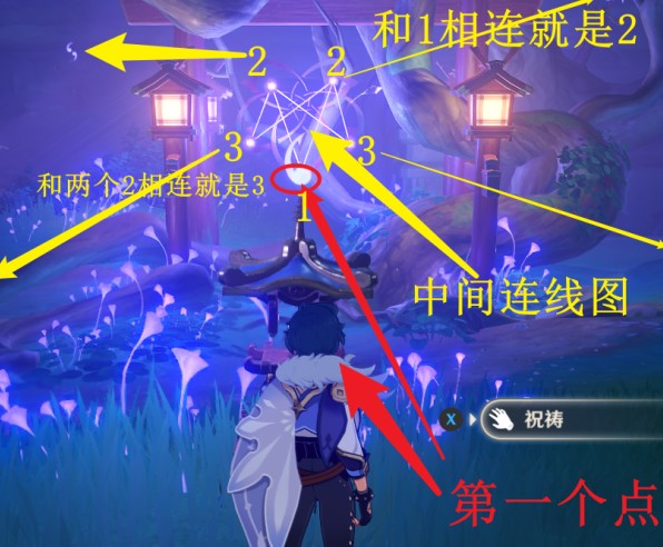 原神镇守之森破除结界任务攻略：镇守之森破除结界图文流程[多图]图片1