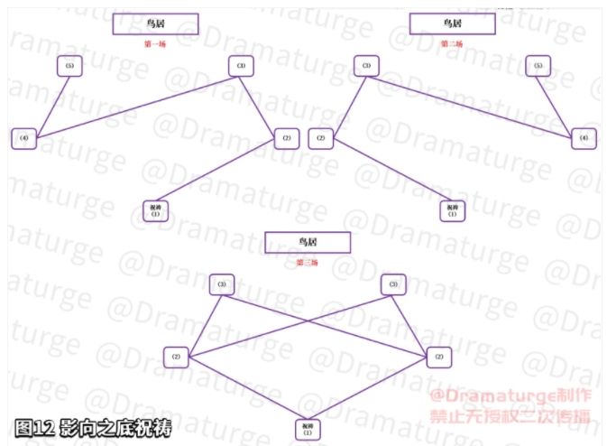 原神瘴晦瘤怎么打？击败瘴晦瘤攻略[多图]图片2