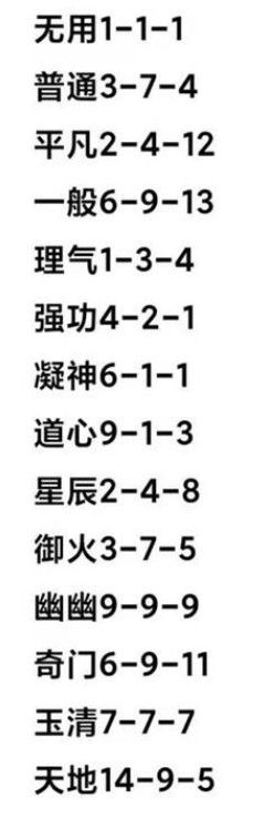 一念逍遥星辰纵横方药方大全：百炼成仙星辰纵横方药方最新[多图]图片2
