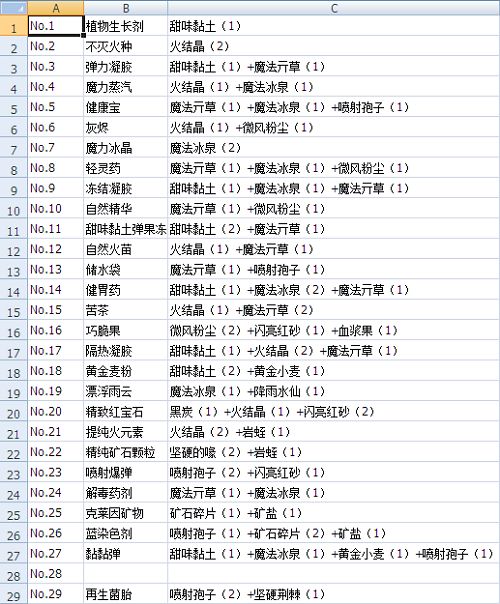 诺弗兰物语配方番茄面包：2021最新番茄面包配方一览[多图]图片2