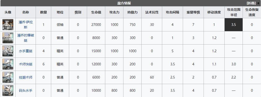 明日方舟dh9低配攻略：DH-9风筝鼠胆龙威通关流程[多图]图片2