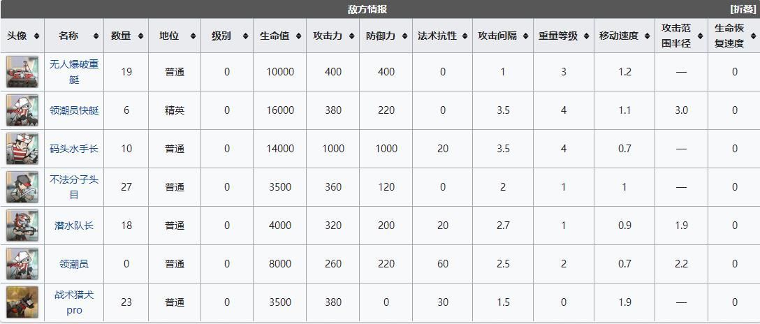 明日方舟dh-s-3突袭攻略：dhs3故友重逢突袭通关流程[多图]图片3