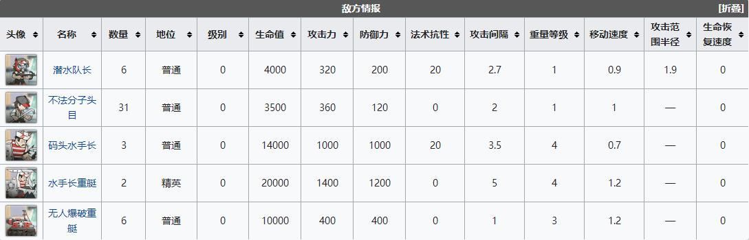 明日方舟dhex4突袭怎么过？DH-EX-4入海口突袭通过攻略[多图]图片3