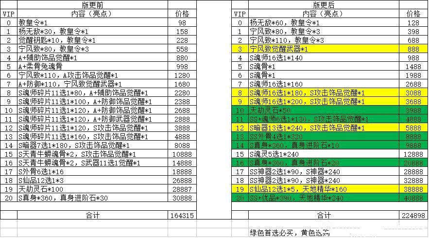 新斗罗大陆sss戴沐白怎么获得？sss戴沐白获取方法介绍[多图]图片2