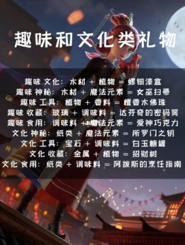 时光公主礼物攻略：全NPC好感度送礼一览表[多图]图片2
