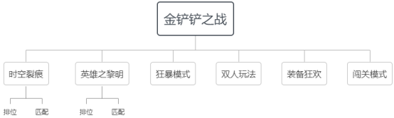 金铲铲之战怎么玩？入门新手攻略[多图]图片7