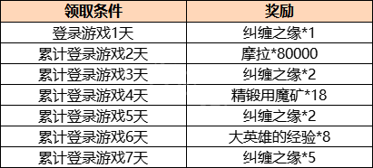 原神2.1版本几点更新？2.1版本更新结束时间介绍[多图]图片2