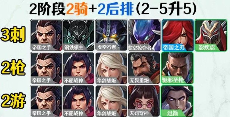金铲铲之战帝国剑士阵容怎么搭配？帝国剑士德莱文装备阵容搭配攻略[多图]图片7