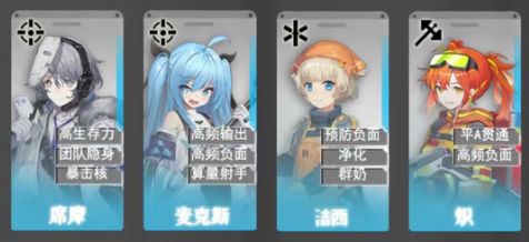 云图计划角色排行：角色强度排行推荐[多图]图片3