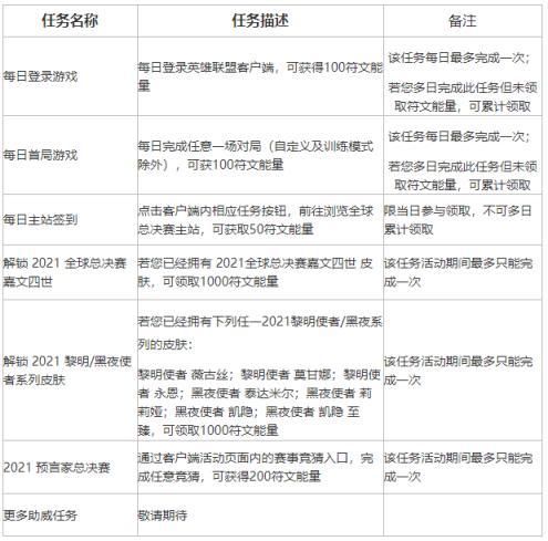 英雄联盟不破不立试炼活动攻略：lol不破不立试炼任务参加方法[多图]图片4