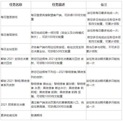 英雄联盟不破不立试炼任务怎么完成？LOL不破不立试炼活动奖励一览表[多图]图片6
