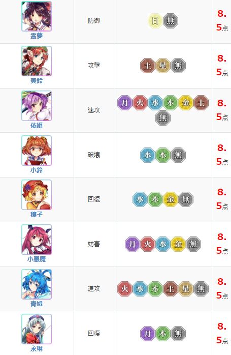 东方归言录节奏榜一览：2021最新角色强度排行[多图]图片6