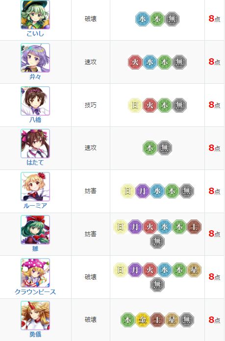 东方归言录节奏榜一览：2021最新角色强度排行[多图]图片10