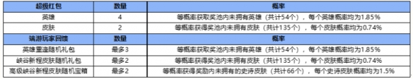 英雄联盟手游资产等级介绍：端游账号绑定资产等级一览[多图]图片3