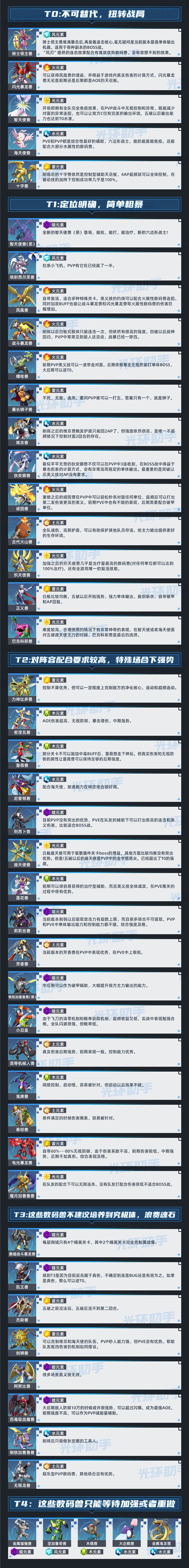 数码宝贝新世纪节奏榜一览：数码宝贝强度排行榜[多图]图片2