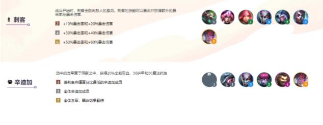 云顶之弈s6阵容大全：s6阵容搭配图表[多图]图片2