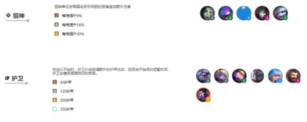 云顶之弈s6阵容大全：s6阵容搭配图表[多图]图片4