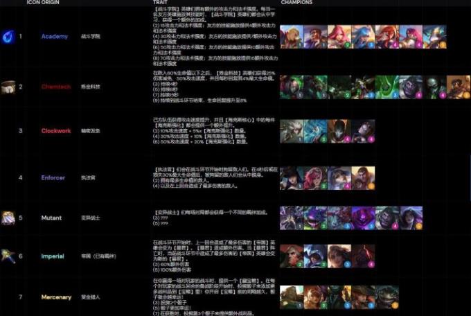 云顶之弈s6阵容大全：s6阵容搭配图表[多图]图片13