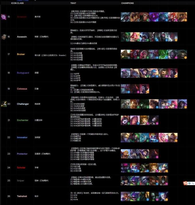 云顶之弈s6阵容大全：s6阵容搭配图表[多图]图片15