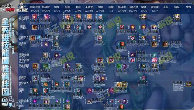 云顶之弈s6阵容大全：s6阵容搭配图表[多图]图片16