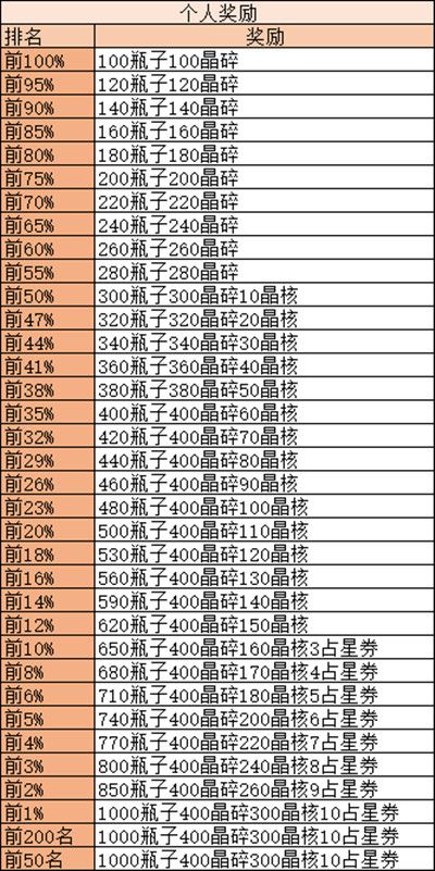 剑与远征诅咒梦境攻略：诅咒梦境通关玩法详解[多图]图片2
