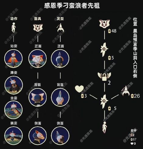 光遇11.4复刻先祖是谁？11月4日复刻旅行先祖介绍[多图]图片2