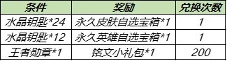王者荣耀水晶钥匙怎么获得？水晶钥匙获取方法[多图]图片2