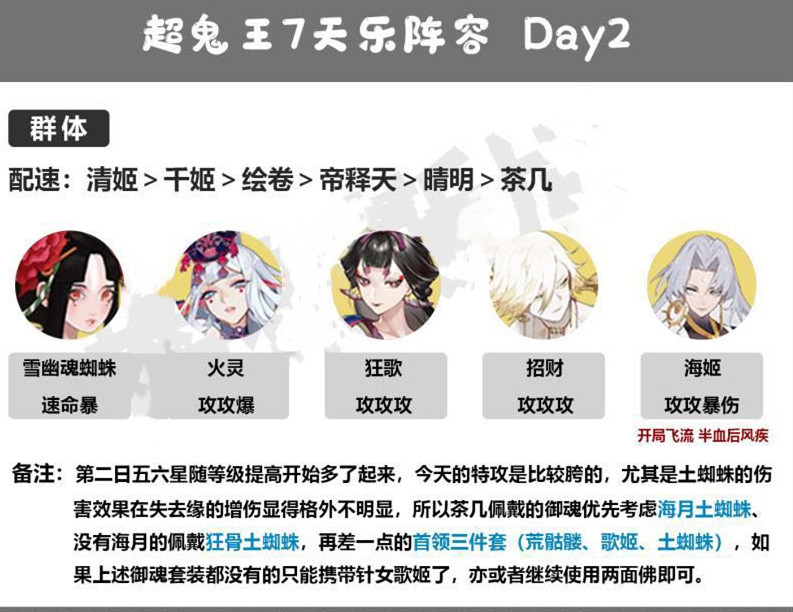 阴阳师超鬼王第二天阵容推荐：2021最强超鬼王day2阵容搭配攻略[多图]图片1