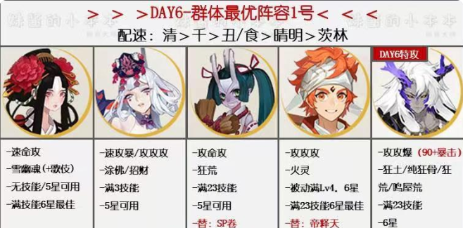 阴阳师万象猿屋超鬼王第六天阵容推荐：11.8超鬼王特攻式神阵容搭配攻略[多图]图片1