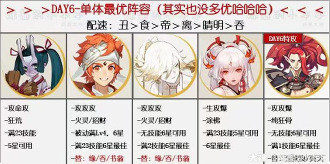 阴阳师万象猿屋超鬼王第六天阵容推荐：11.8超鬼王特攻式神阵容搭配攻略[多图]图片2