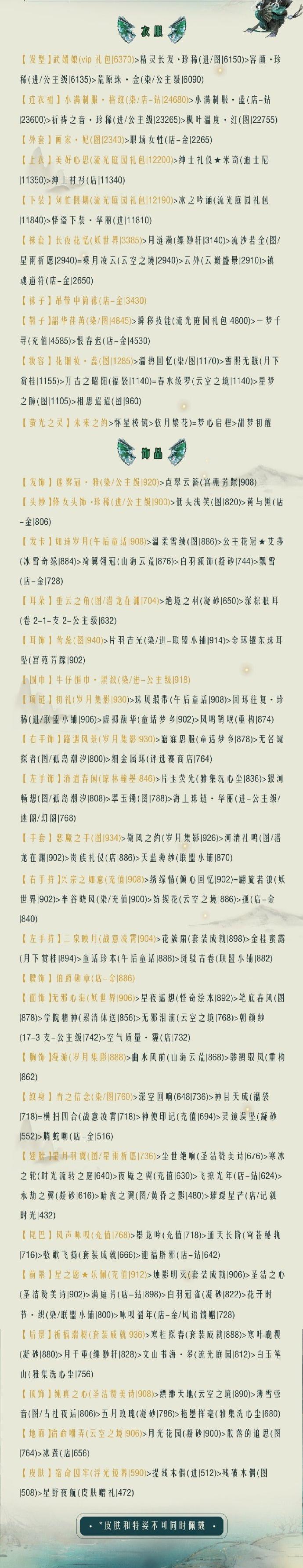 奇迹暖暖青龙破云高分搭配推荐：满天繁星青龙破云完美搭配攻略[多图]图片2