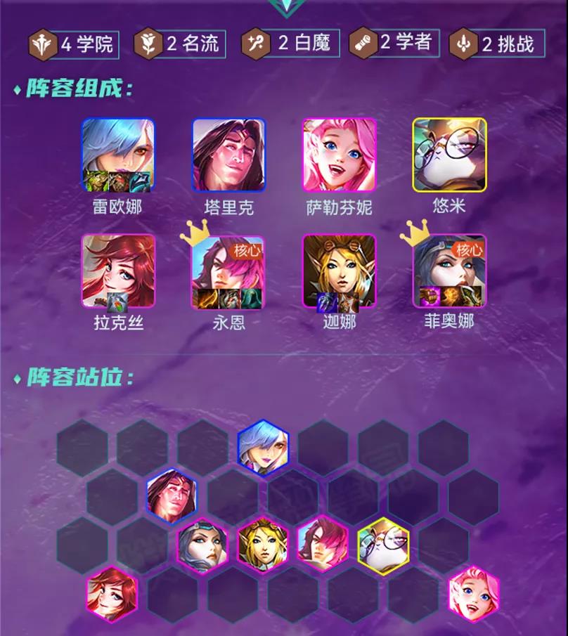 金铲铲之战s6最强上分阵容推荐：s6双城传说上分阵容全汇总[多图]图片1
