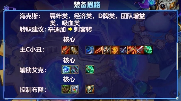 金铲铲之战辛迪加小丑阵容怎么玩？辛迪小丑阵容羁绊装备海克斯搭配攻略[多图]图片2