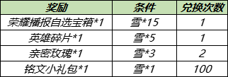 王者荣耀11月23日更新公告：共赏芳华送永久皮肤天幕活动开启[多图]图片2