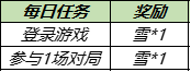 王者荣耀11月23日更新公告：共赏芳华送永久皮肤天幕活动开启[多图]图片5